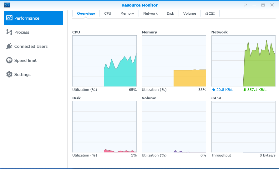 Resource Utilization 1