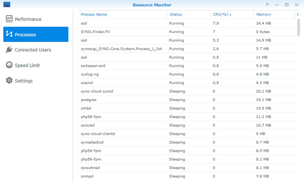 Resource Utilization 4